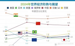 下列哪些国家现已将大数据上升为国家战略,大数据国家战略的全球趋势