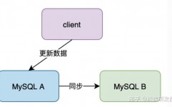 mysql半同步,什么是MySQL半同步仿制？