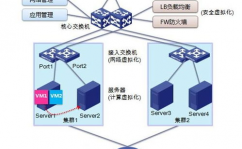 云核算归于什么专业,云核算归于什么专业？解析云核算相关范畴的专业方向