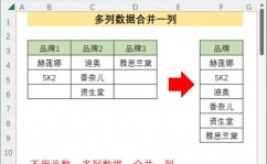 html列兼并, 什么是列兼并