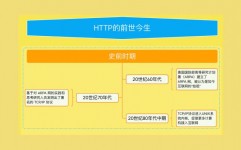 html文献,二、HTML的开展进程