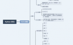 python知识点,Python编程根底入门攻略