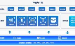 ai归纳服务渠道,赋能未来，构建才智生态