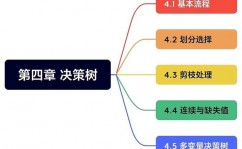 机器学习决策树实战, 二、决策树的基本概念