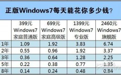 正版windows多少钱