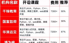 python训练费用大约多少,了解不同挑选与本钱