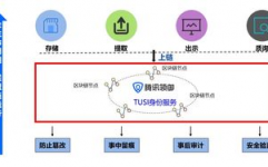 腾讯区块链渠道,构建可信互联网的未来