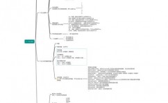 sql2008数据库,强壮的数据库解决方案概述