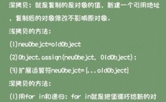 python深仿制和浅仿制的差异