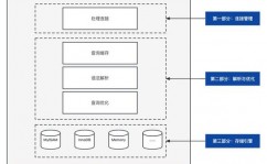 mysql怎样运转,什么是MySQL？