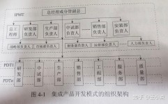 html开发东西有哪些,HTML5 开发东西概述