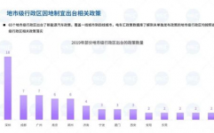 方针数据库,助力政府决议计划与大众信息获取的智能途径