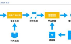 ai是什么意思,什么是AI？