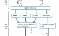 react和vue,结构类型与开发理念