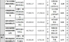 开源证券上市了吗,最新开展与商场剖析