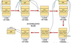 linux内核线程,Linux内核线程概述