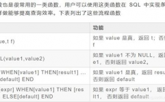mysql常用函数,MySQL常用函数概述