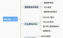 mysql数据库图形化界面,进步数据库办理功率的利器