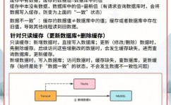 mysql去除重复,高效办法与最佳实践