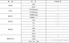 verilog语法,Verilog语法简介