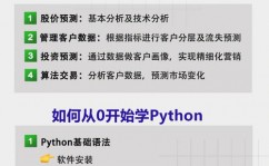 python大数据剖析,技能解析与实战事例