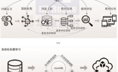 传统机器学习,传统机器学习概述