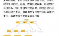 mysql过错代码2003,MySQL过错代码2003详解及处理办法