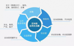 区块链在公益范畴的运用,区块链技能在公益范畴的运用与展望