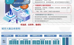 oracle和sqlserver的差异,架构规划