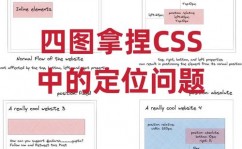 定位css,肯定定位css