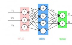 mysql 全衔接,什么是MySQL全衔接？