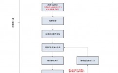 华为鸿蒙体系官网报名,轻松参加鸿蒙生态体会全新体系