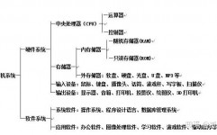 c言语编译器,功用、原理与运用