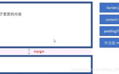 css盒子模型代码,盒子模型的html代码怎样写