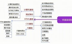 软件测验数据库,构建高效测验环境的要害