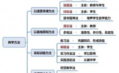 云核算课程规划,构建未来IT人才的教育蓝图