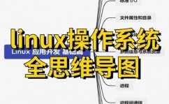 linux菜鸟教程,Linux入门概述