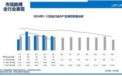 大数据剖析咨询,助力企业洞悉商场脉息，掌握开展机会