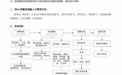 linux招聘,Linux体系工程师招聘——敞开您的技能之旅