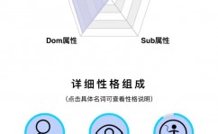 react虚拟dom, 什么是React虚拟DOM？