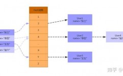 mysql优化计划