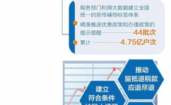 税务大数据,新时代税收办理的改造力气