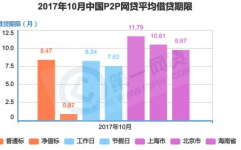 网贷大数据是什么,什么是网贷大数据？