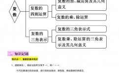 go的复数,什么是复数