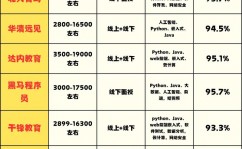 python训练费用大约多少,了解不同挑选与本钱