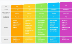 斑马ai归纳课,全面解析斑马AI归纳课——专为2-8岁儿童打造的智能教育渠道