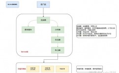 mysql联系型数据库,架构、特性与运用