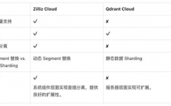 qdrant向量数据库,Qdrant简介