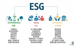 esg数据库,构建可持续发展的数据柱石