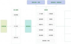 开源iot,推进技能创新与工业开展的新动力